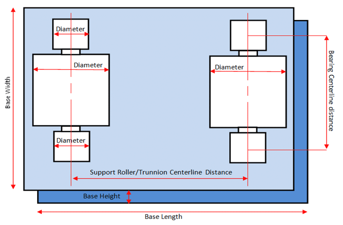 support roller diagram